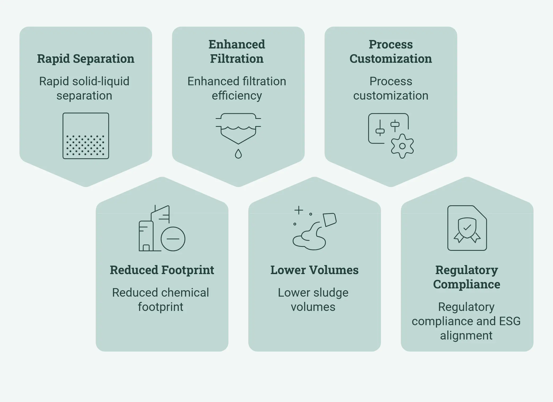 Key Benefits of Using Polymers in Water Treatment visual selection