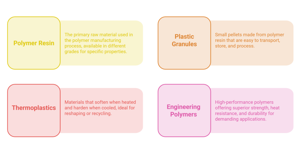 Types of Materials Used in Polymer Processing visual selection